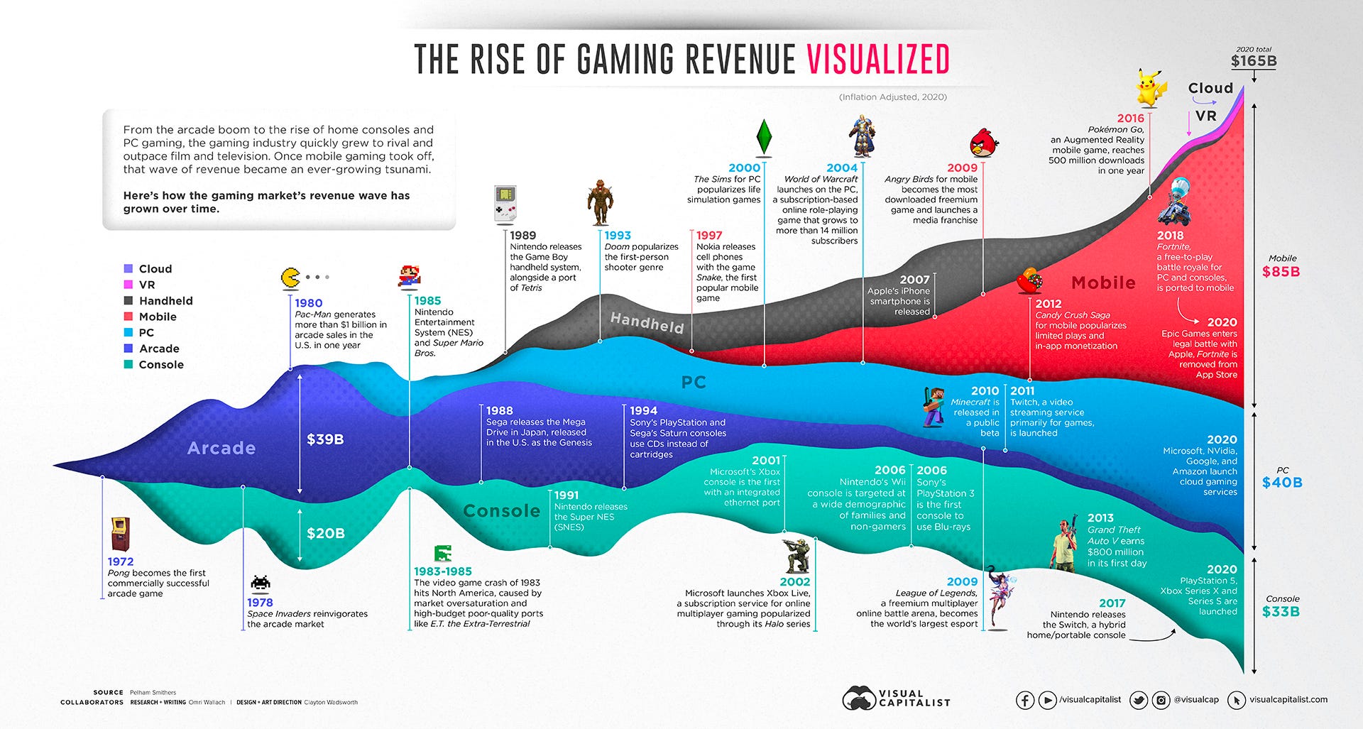 Transforming the Gaming Industry for Epic Games