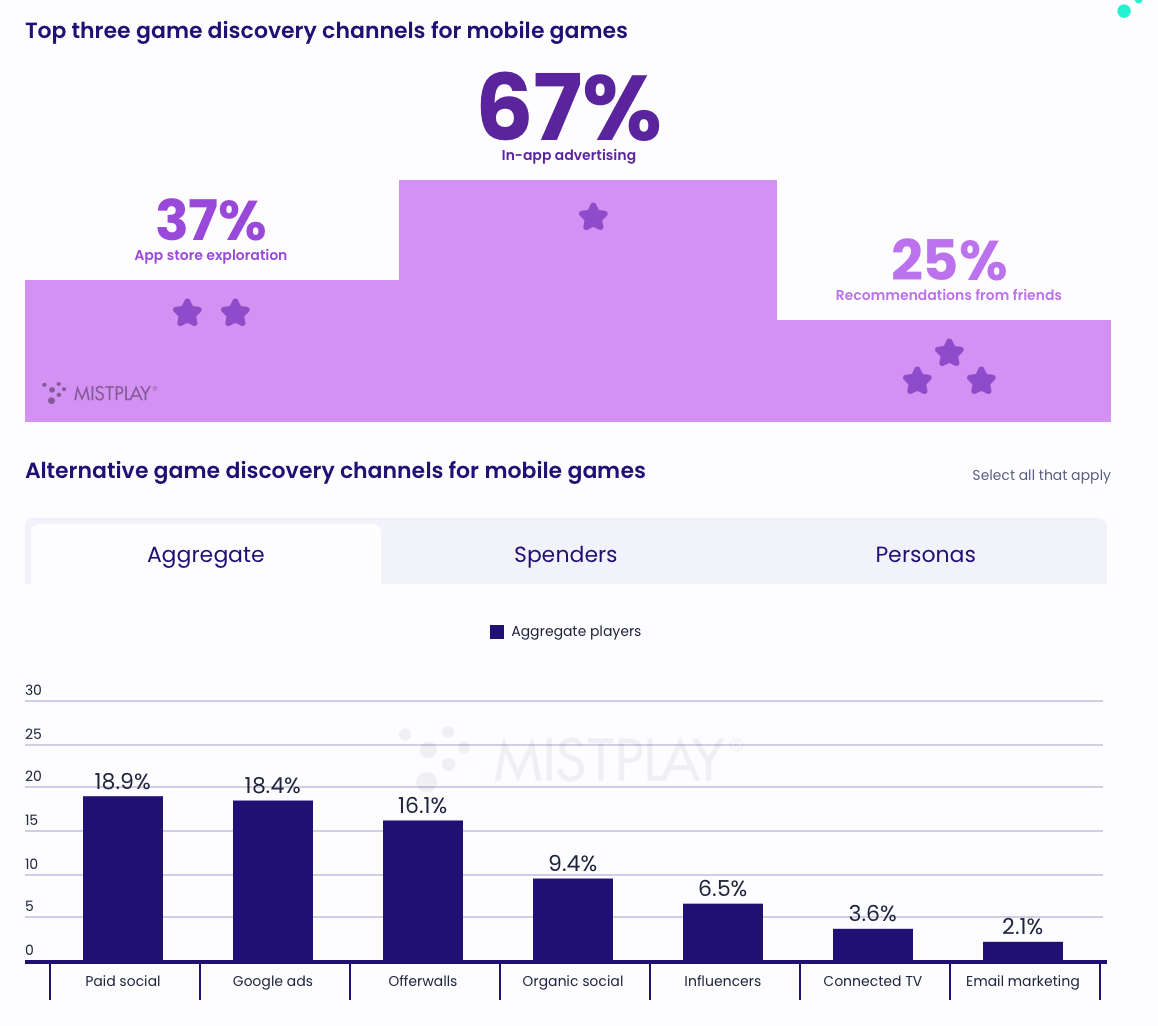 Weekly Gaming Reports Recap October 20   November 20 20