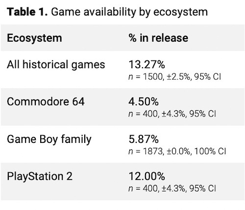 Why it's impossible to track console sales in China