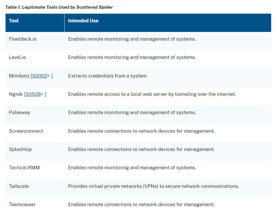 Winter Vivern used Zimbra's vulnerability to target European governments