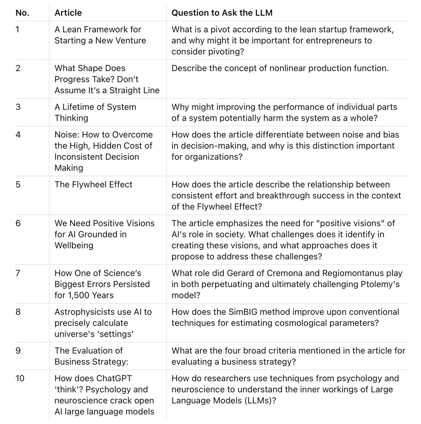 Knowledge Graph vs Text: The Ultimate Augmentor for LLM Responses?