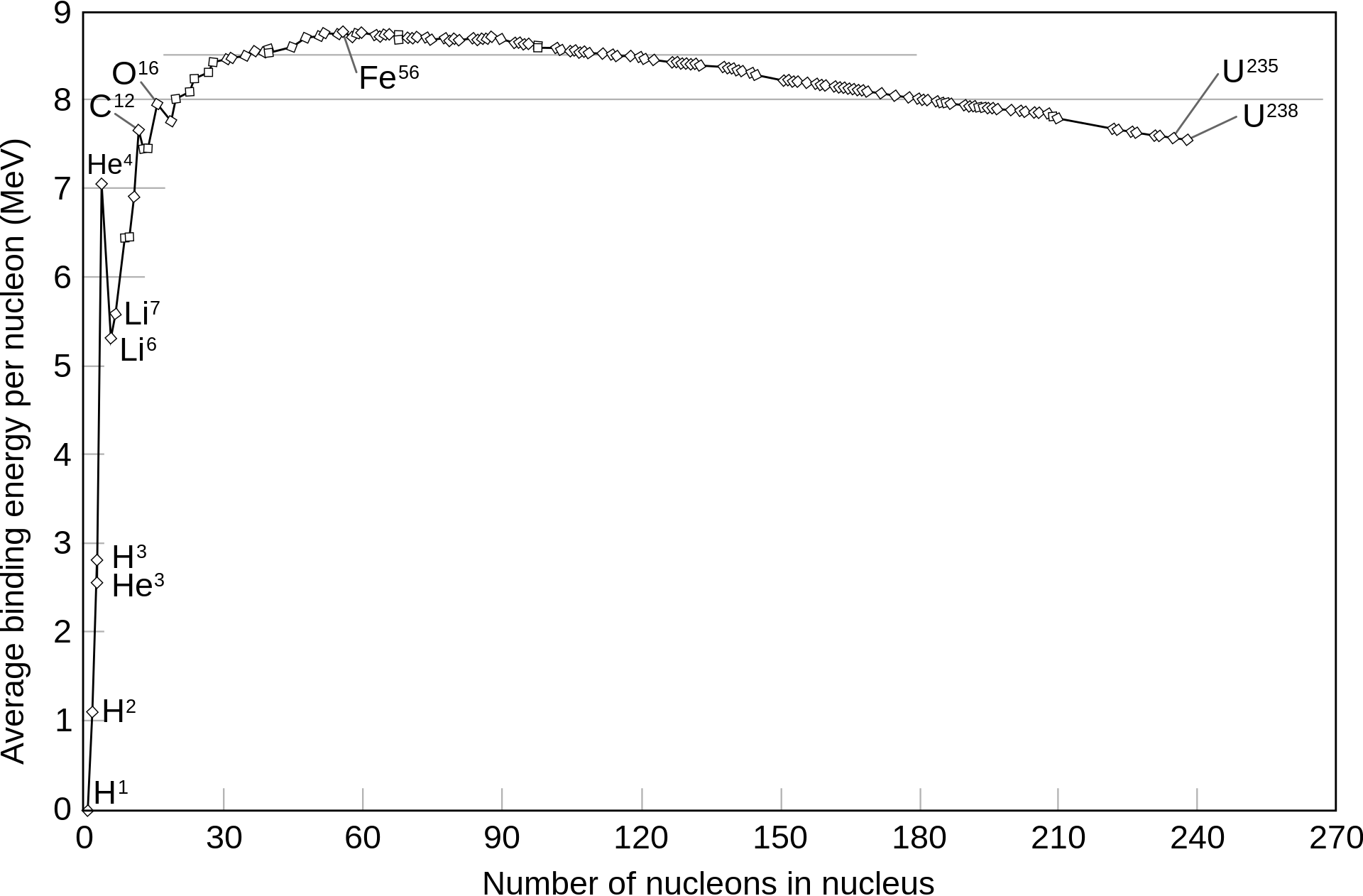 Notes on Binding Energy - by John Zybourne