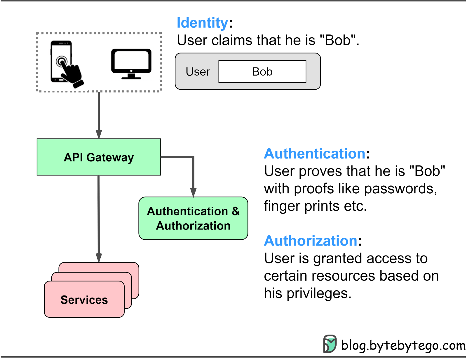 Steam authentication and integration фото 43