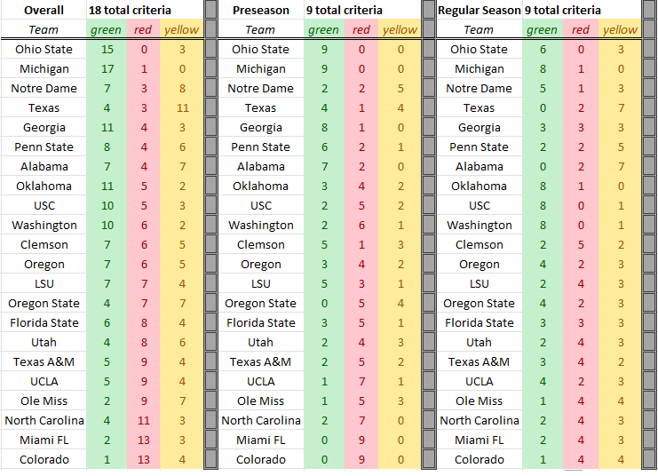 Talent Score for 2023 - by Ken Barkley - The Chalkboard