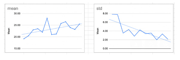 Puzzle Streak vs Puzzle Storm - WHICH IS BETTER? 