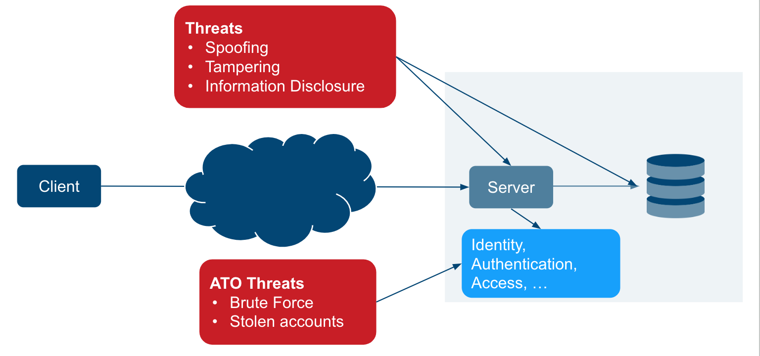 Devilish Design Challenge Defending Account Takeover