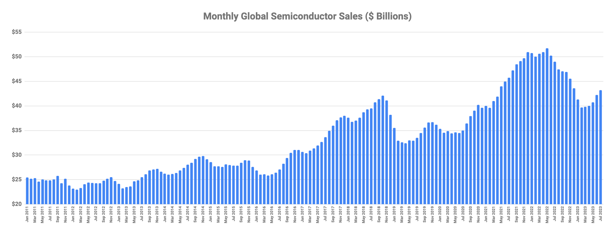 ST releases price increase notice – SemiMedia