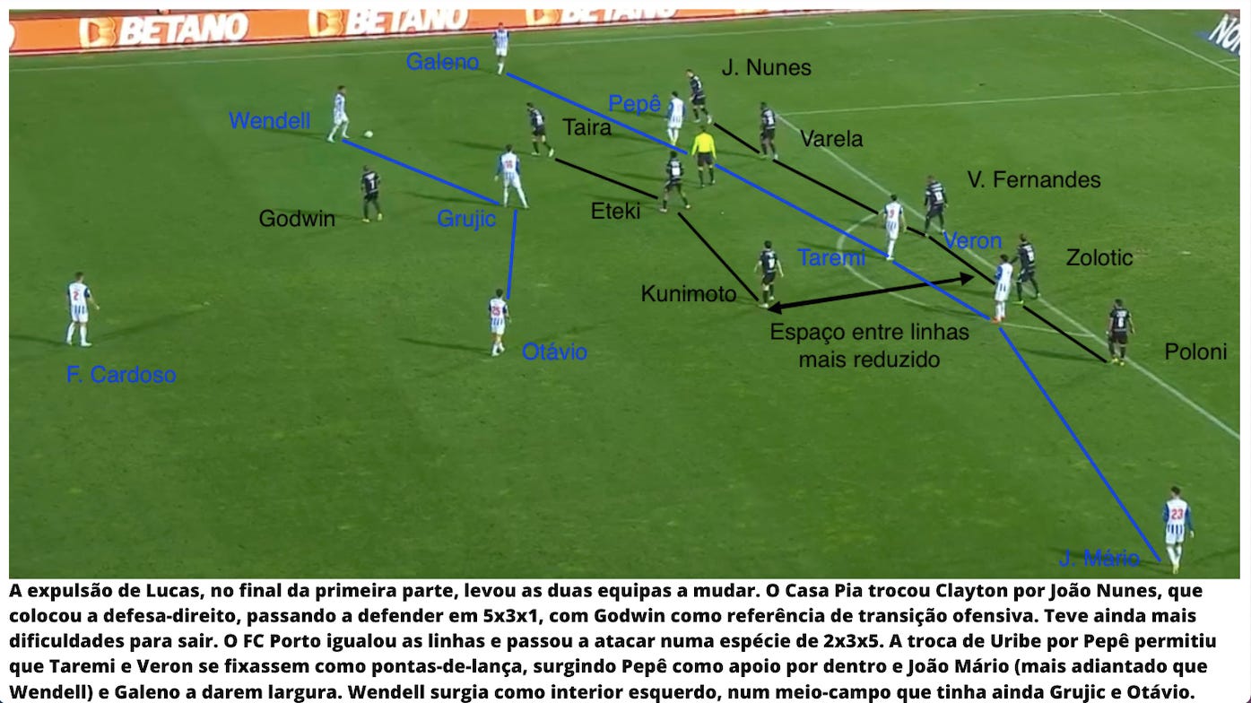 Organização e o deixa-andar - António Tadeia