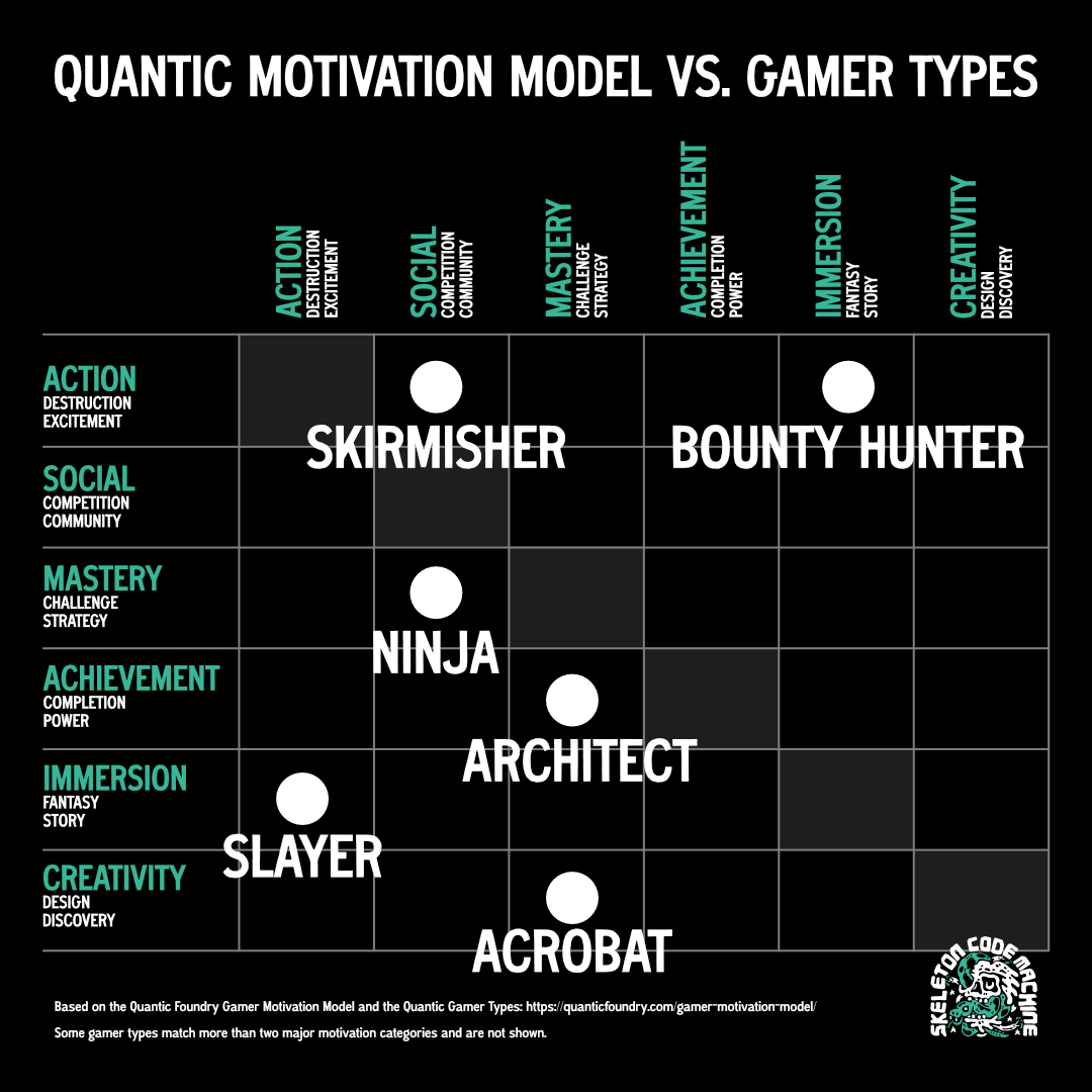 How We Developed The Gamer Motivation Profile v2 - Quantic Foundry