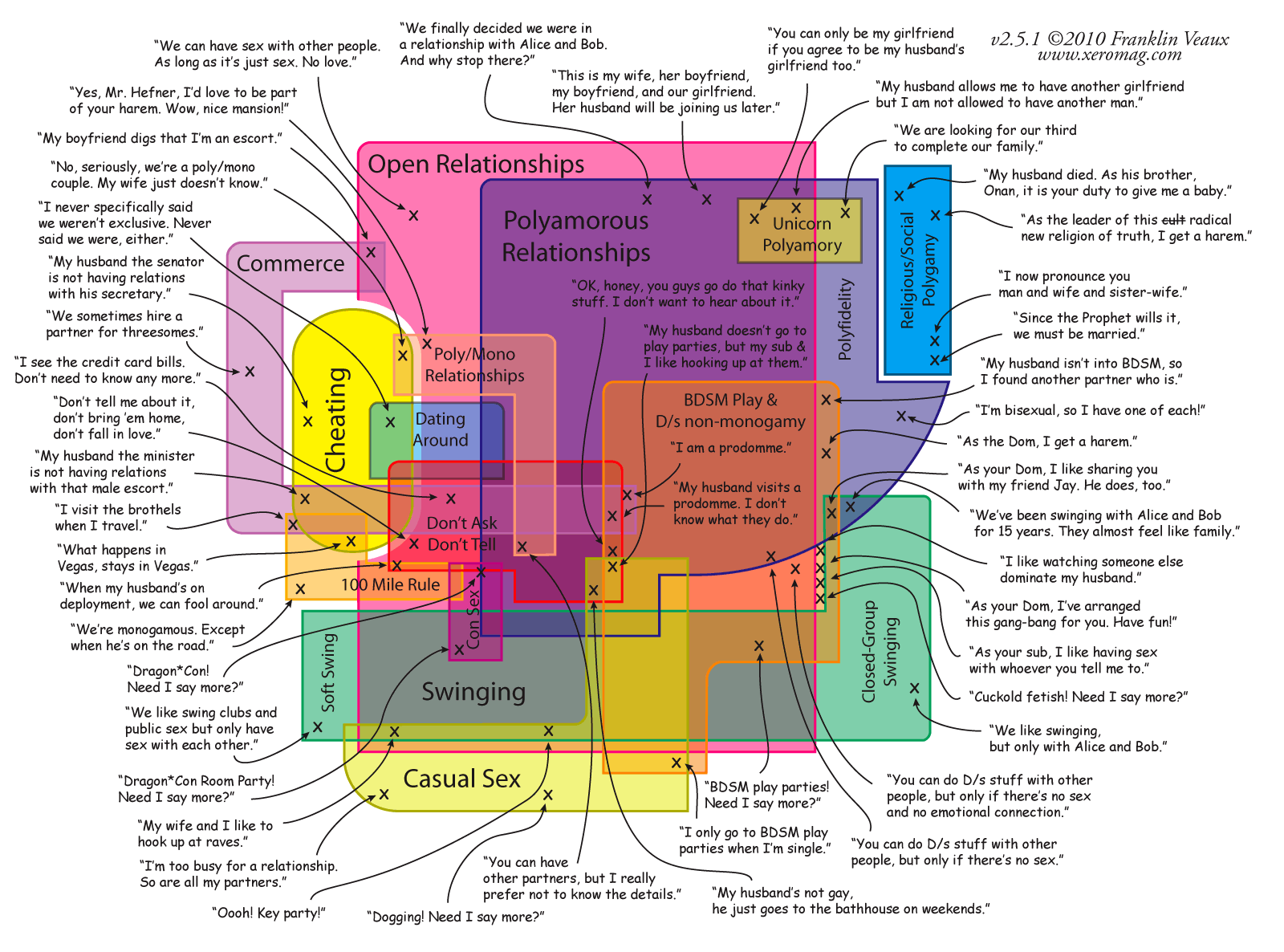 Zmierzch monogamii - by Piotr Pachota - Transhumanista