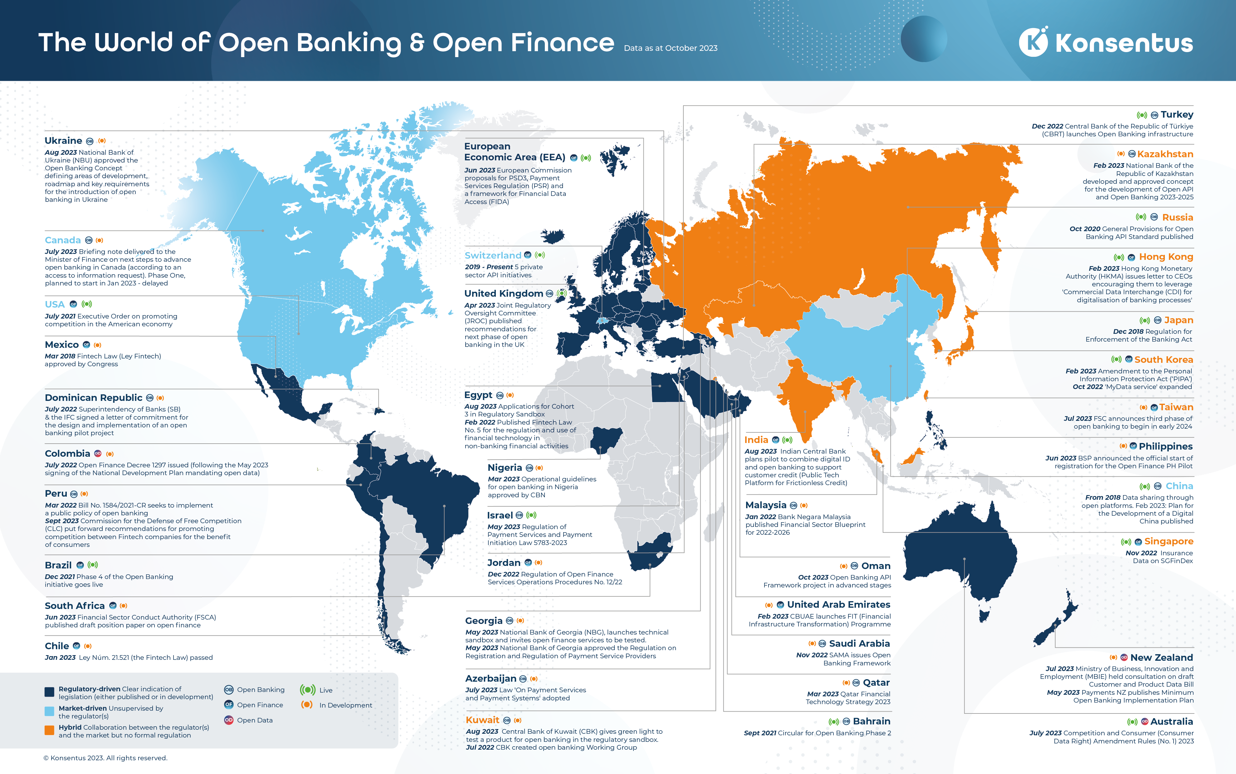Mundo Open Finance: Dicionário para entender o novo ecossistema