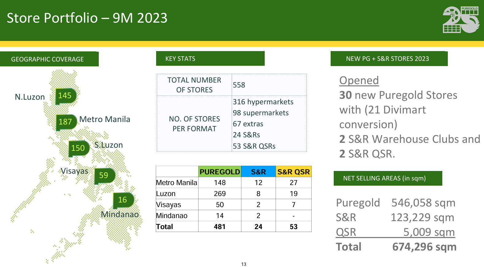 Asian Dividend Gems Puregold Price Club by Douglas Kim