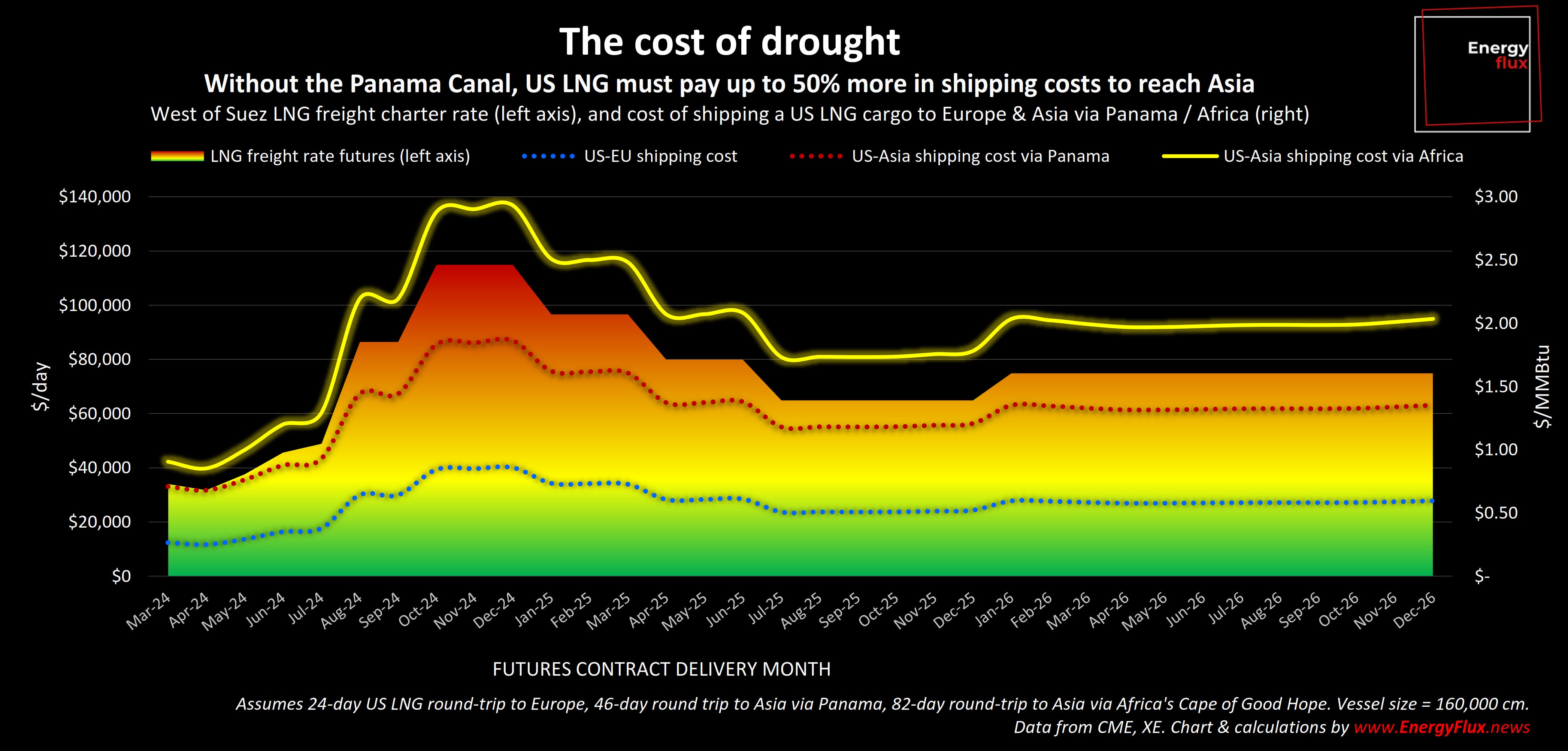 The Panama paradox - canal drought leaves US LNG exporters facing tricky  choices