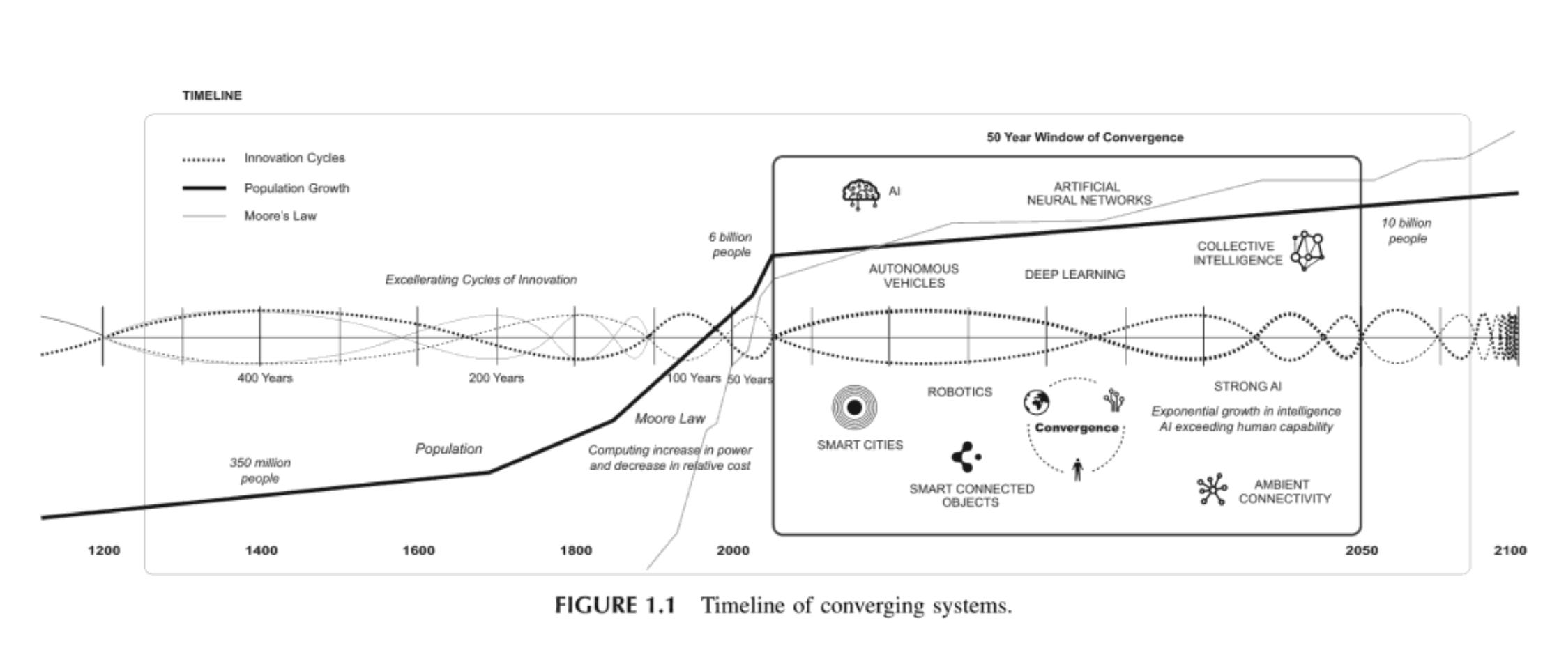 Five Levels of Generative AI for Games, by Jon Radoff, Building the  Metaverse