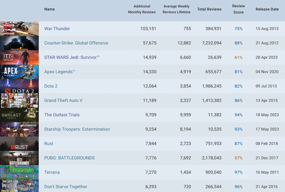 Hogwarts Legacy Tops Steam Wishlist Charts Despite Controversy