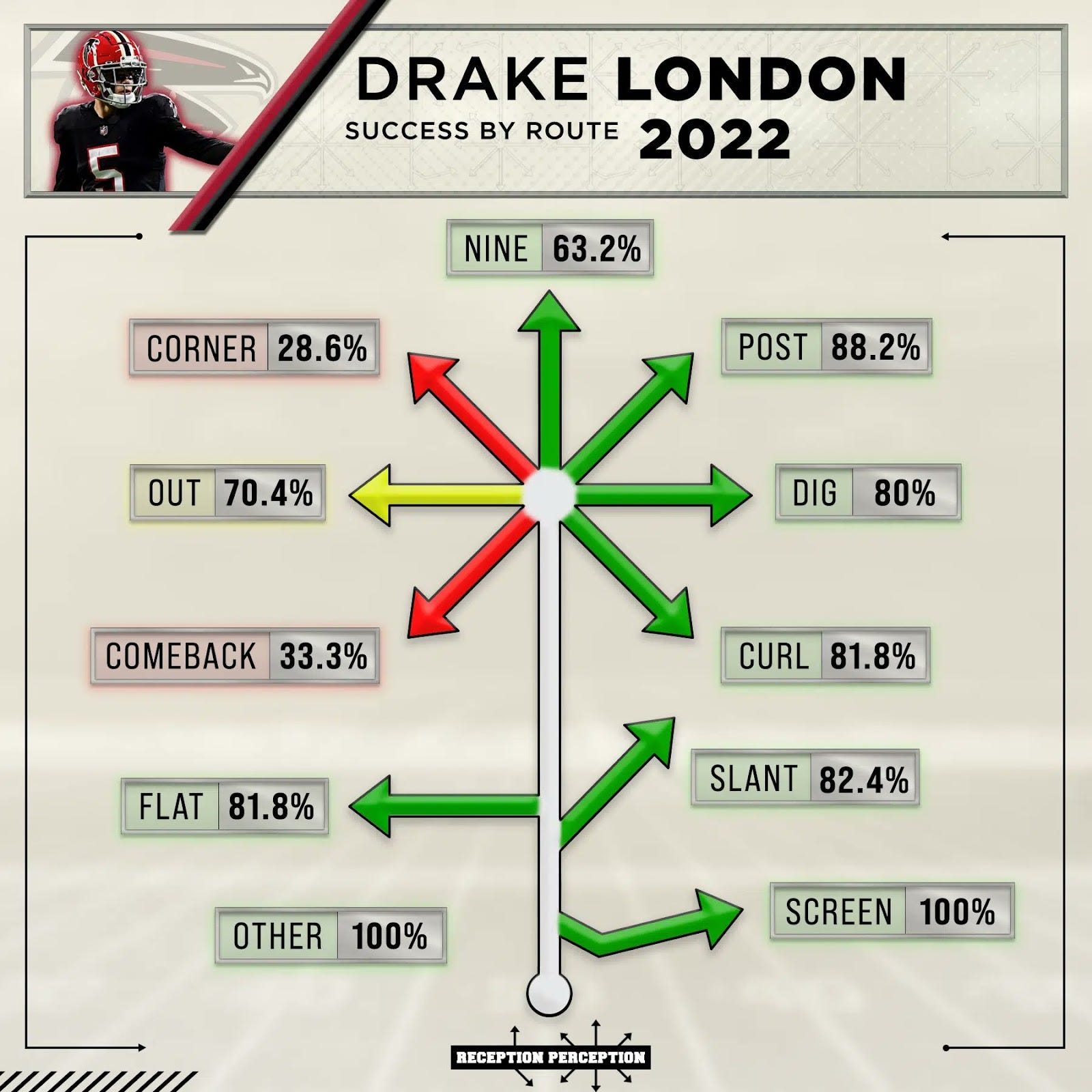 Drake London: The Case for the Sophomore Breakout - Footballguys