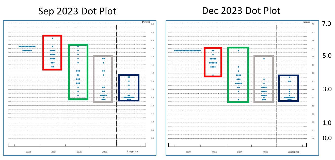 Why the Fed's Dot Plot Matters - TheStreet