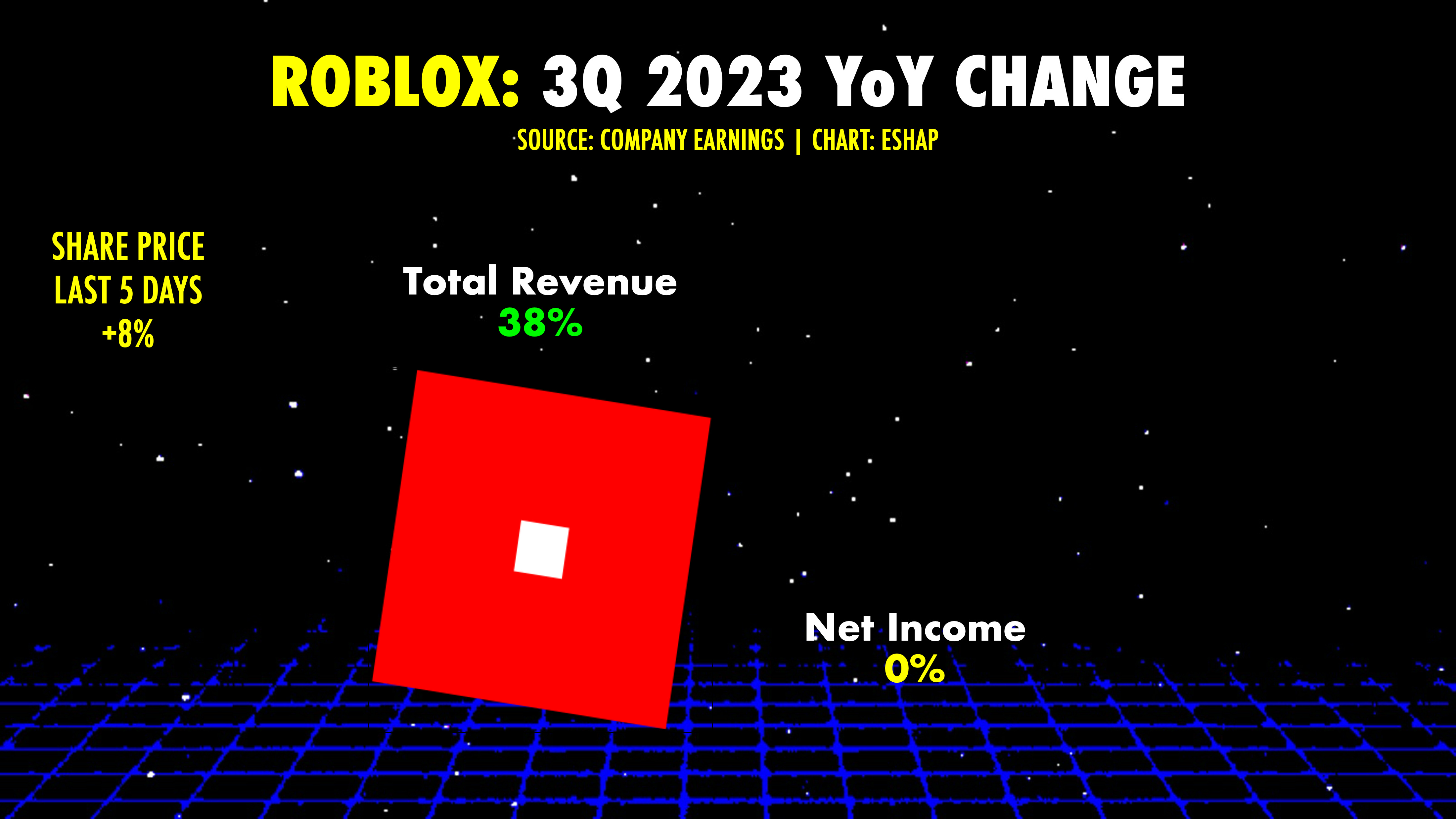 2023 Buy Roblox Stock grown can 