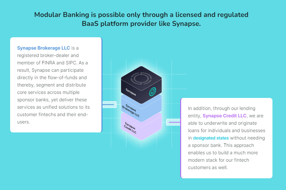 Synapse on X: Fintech enthusiasts, come join Sankaet Pathak the CEO of  Synapse today at 9:30 am PST for the AMA about the democratization of  credit and Synapse's new platform, Credit Hub.