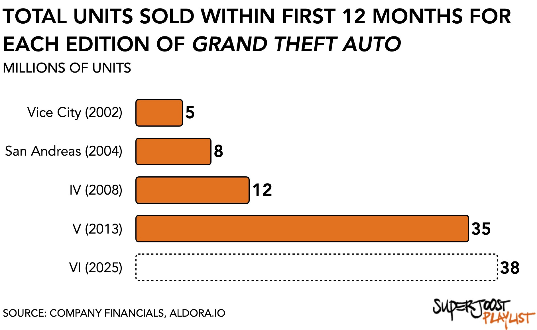 Can GTA 6 Buzz Boost Take-Two Interactive Stock? (NASDAQ:TTWO)