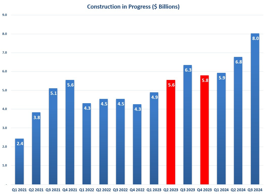 Tesla Tidbits From Its 10Q Fear & Doubt Motorhead