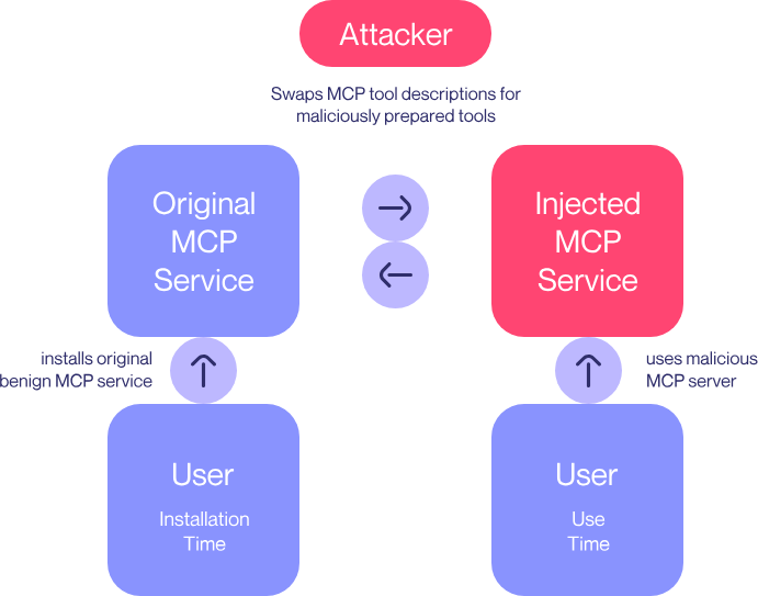 detailed MCP troubleshooting flowchart with color-coded decision nodes and process blocks