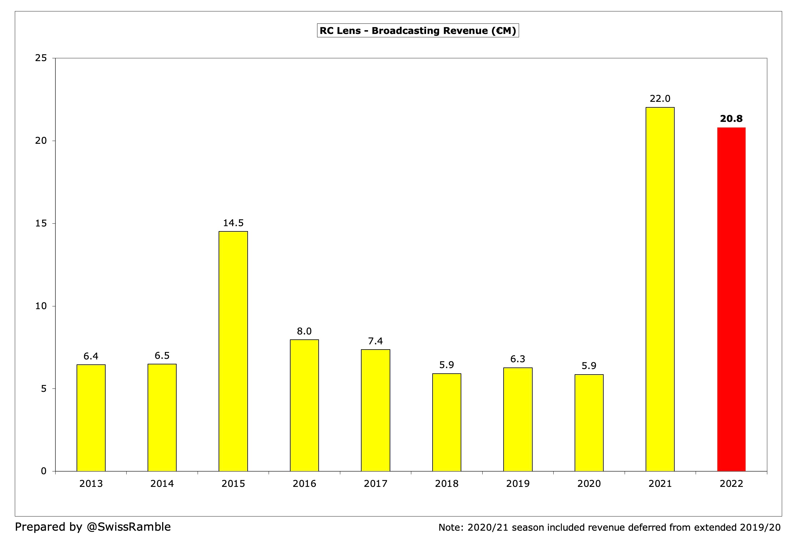 RC Lens, why they are currently 'the best of the rest' in Ligue 1.