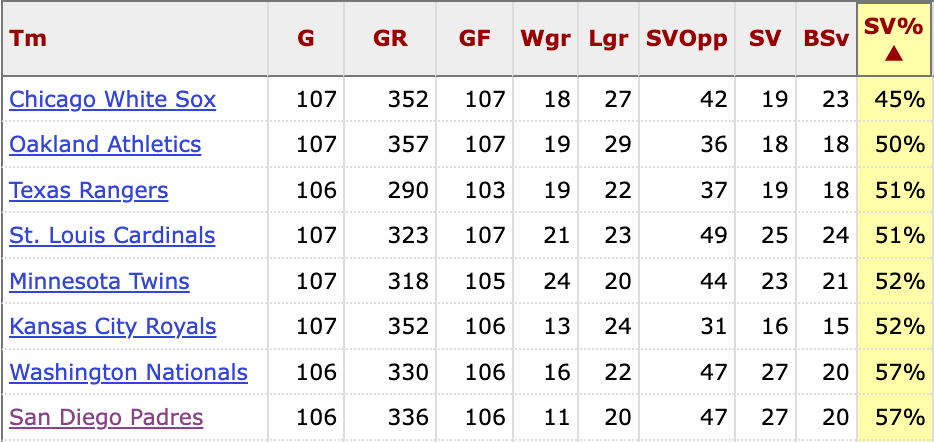 Aroldis Chapman Stats, Profile, Bio, Analysis and More