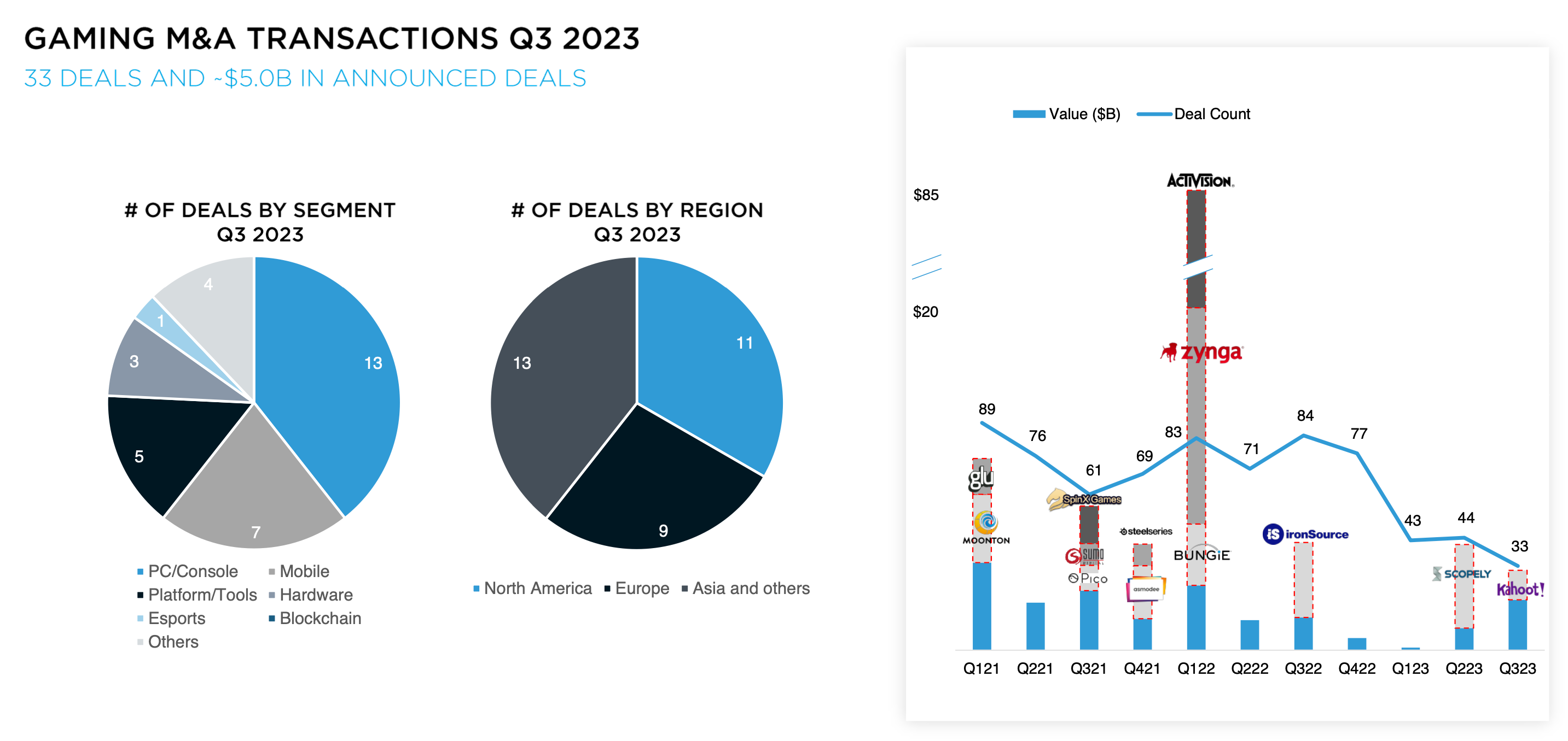 Apex Legends' Performance in Q3 2023 Was Lower than Expected