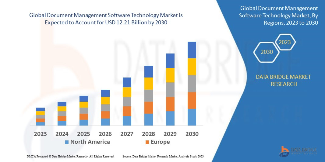 Roweb Development - In 2019, there were almost 24 million software