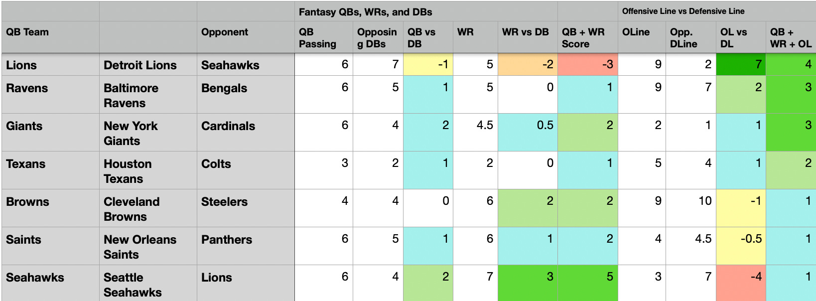 IDP Week 1 Fantasy Matchup Rankings - by Mitchell Blatt