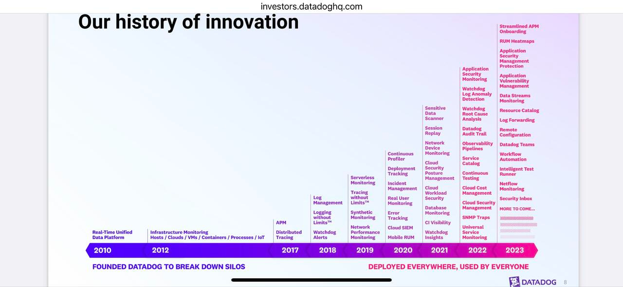Datadog expansion chart