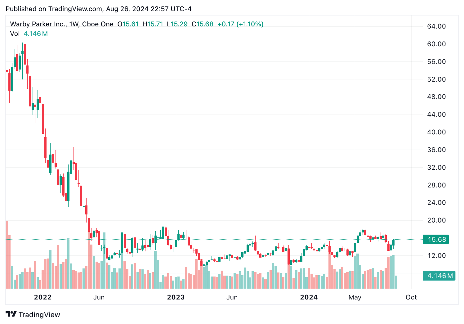 8/26/2024 Market Thoughts - Young Money by Jack Raines