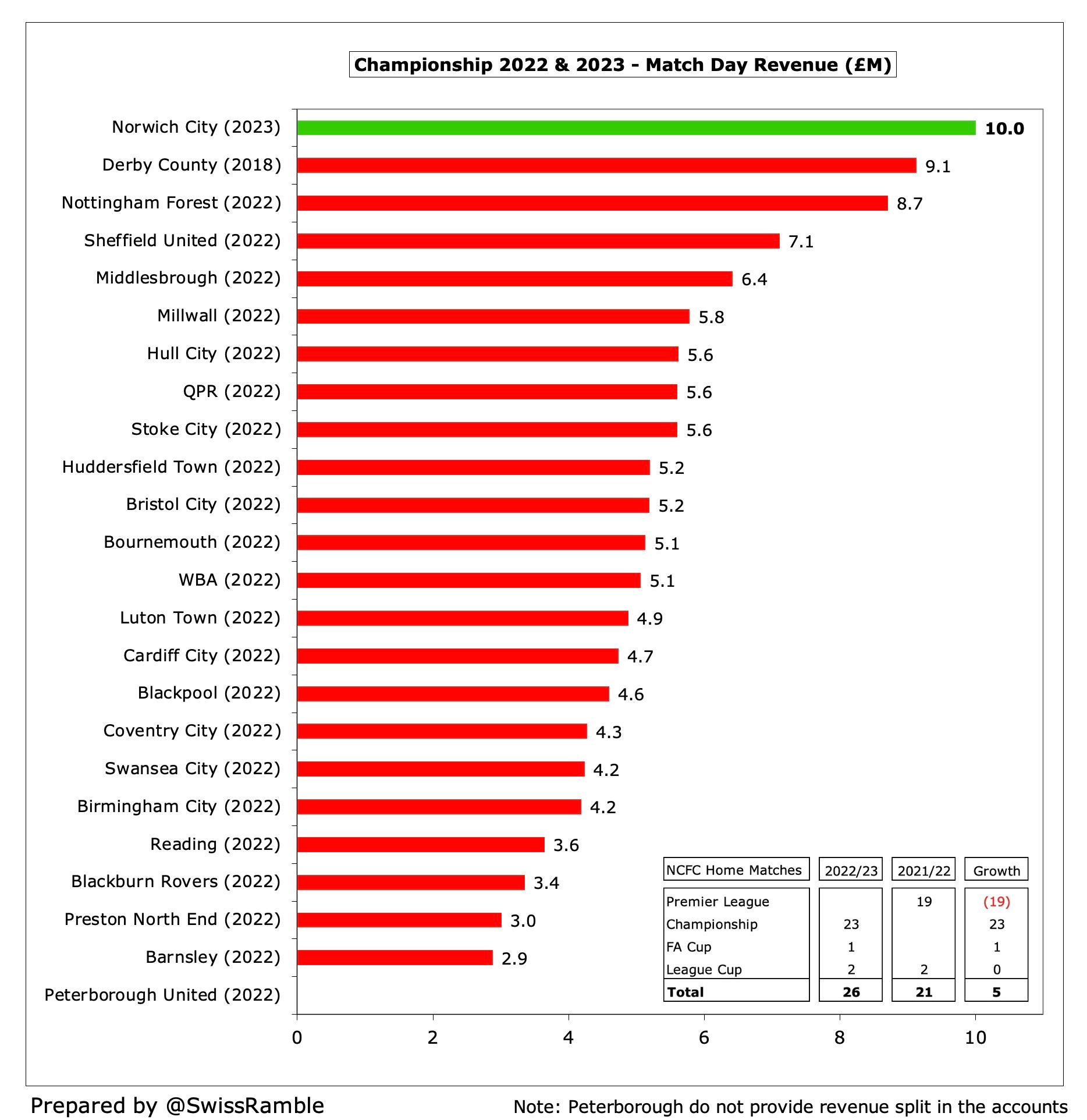 Premier League finances: turnover, wages, debt and performance, News