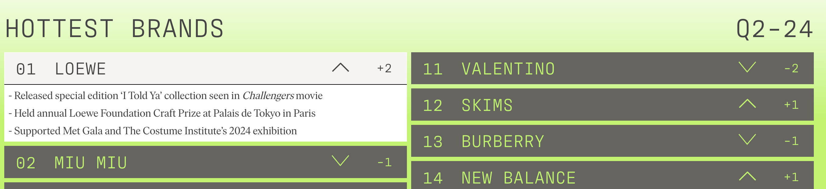 Fashion's Crystal Ball Runs On Excel by Totally