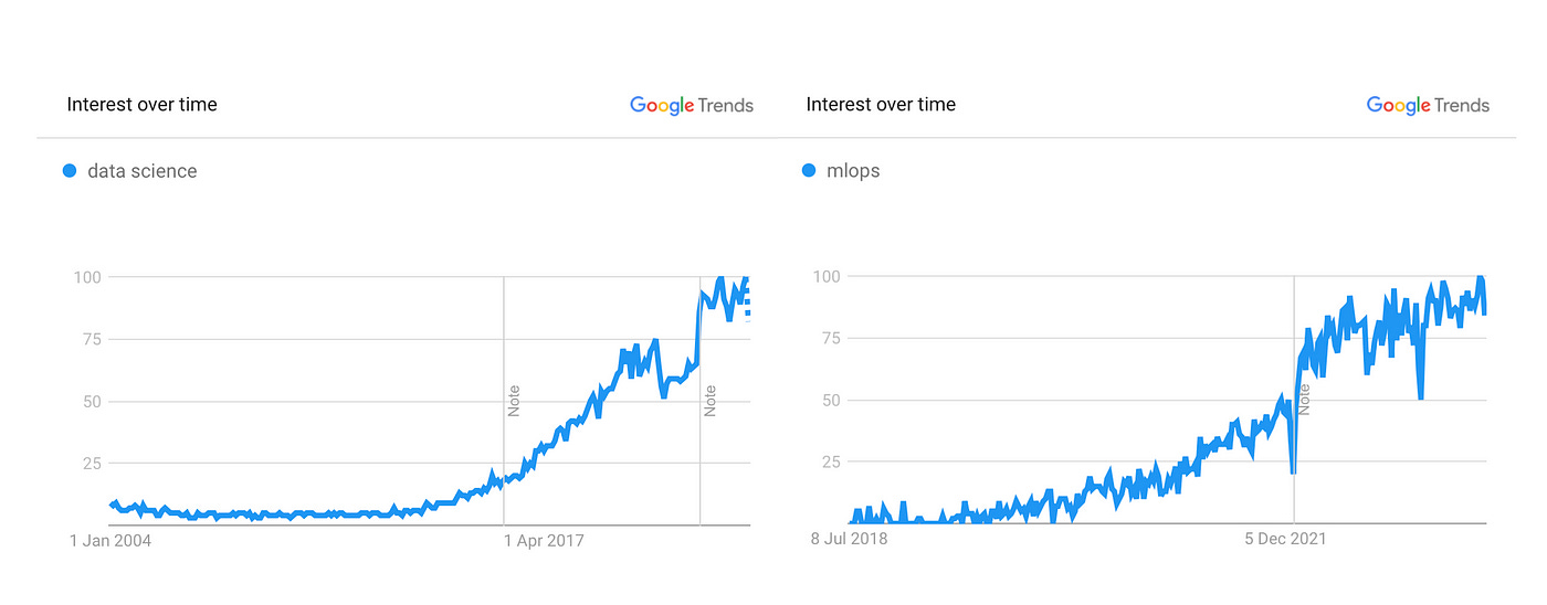 Data Science: The New Emergence