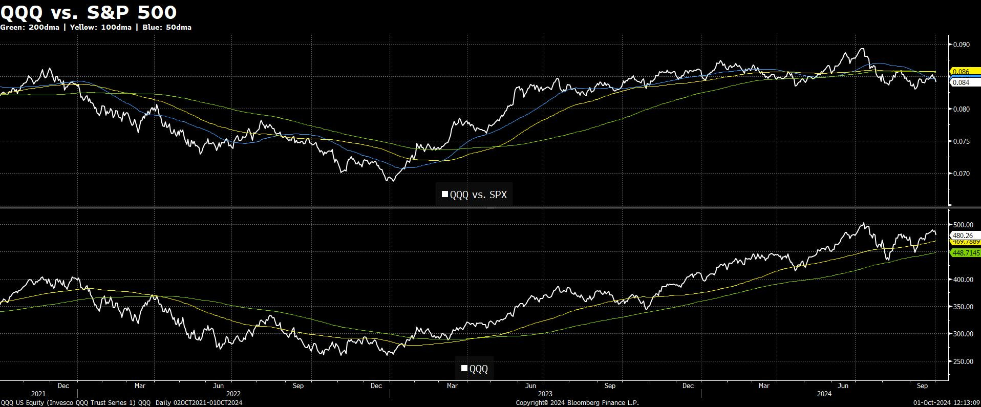 The WOTE Quant October 1, 2024 by The Carter