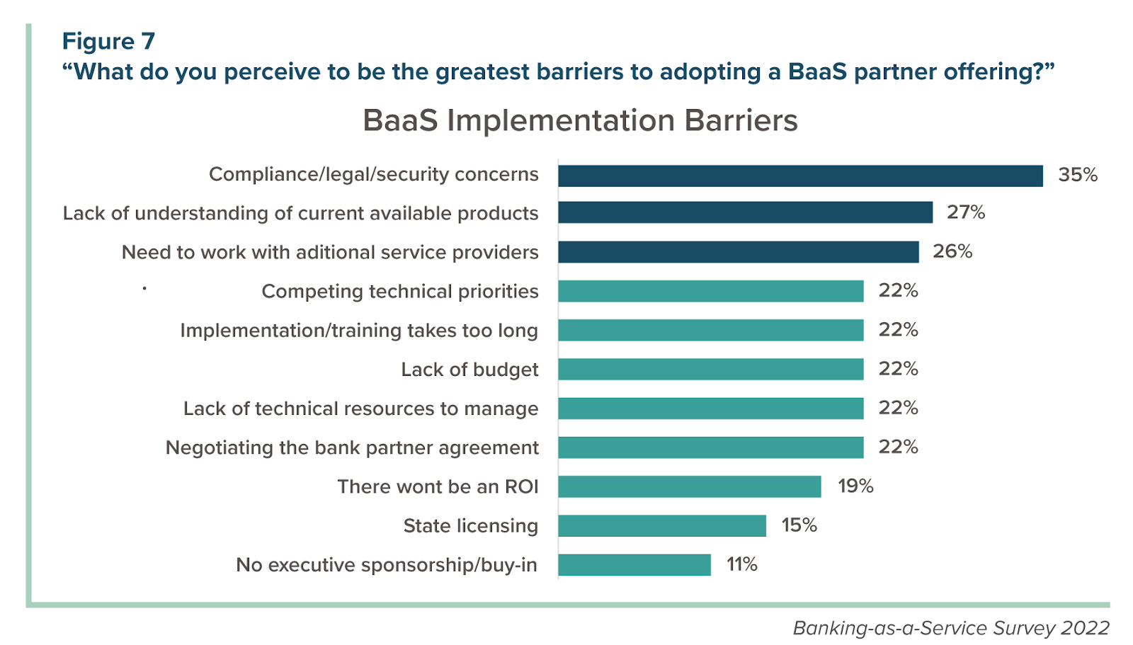 Banking-as-a-Service in the US  SynapseFi Deep Dive - WhiteSight