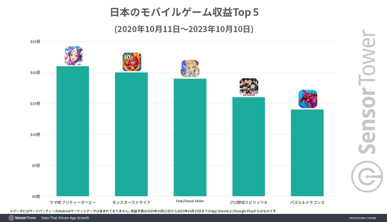 Top Xbox games by monthly active users (MAU) - 37 markets