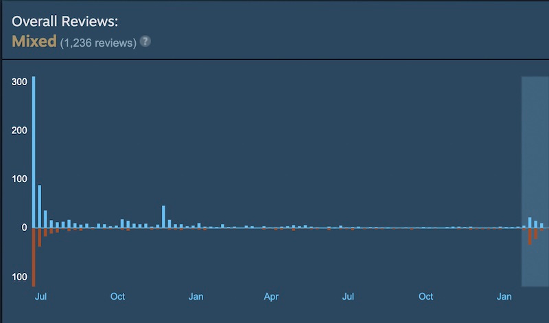 Simon Carless on X: OK, I think the 'free Steam prologue as separate game'  trend is now out of control, 4 of the latest 8 'New and Trending' games on  Steam are