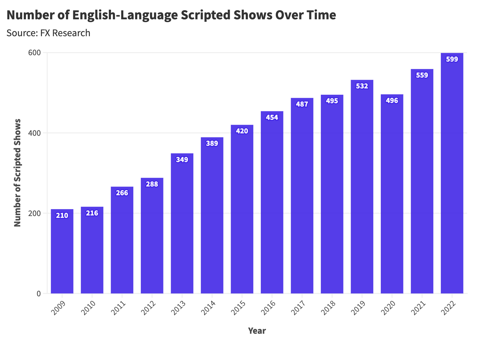 A Statistical Analysis of TV Series Finales vs Average Episode