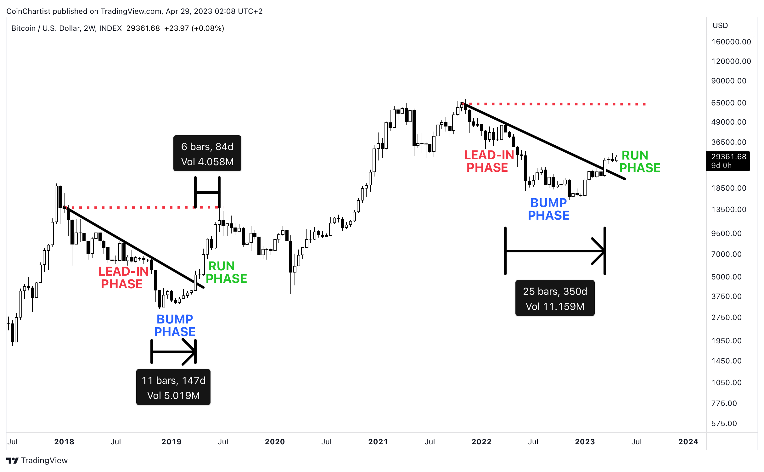 ISSUE #2: Bitcoin Reaches Major Pivot Point