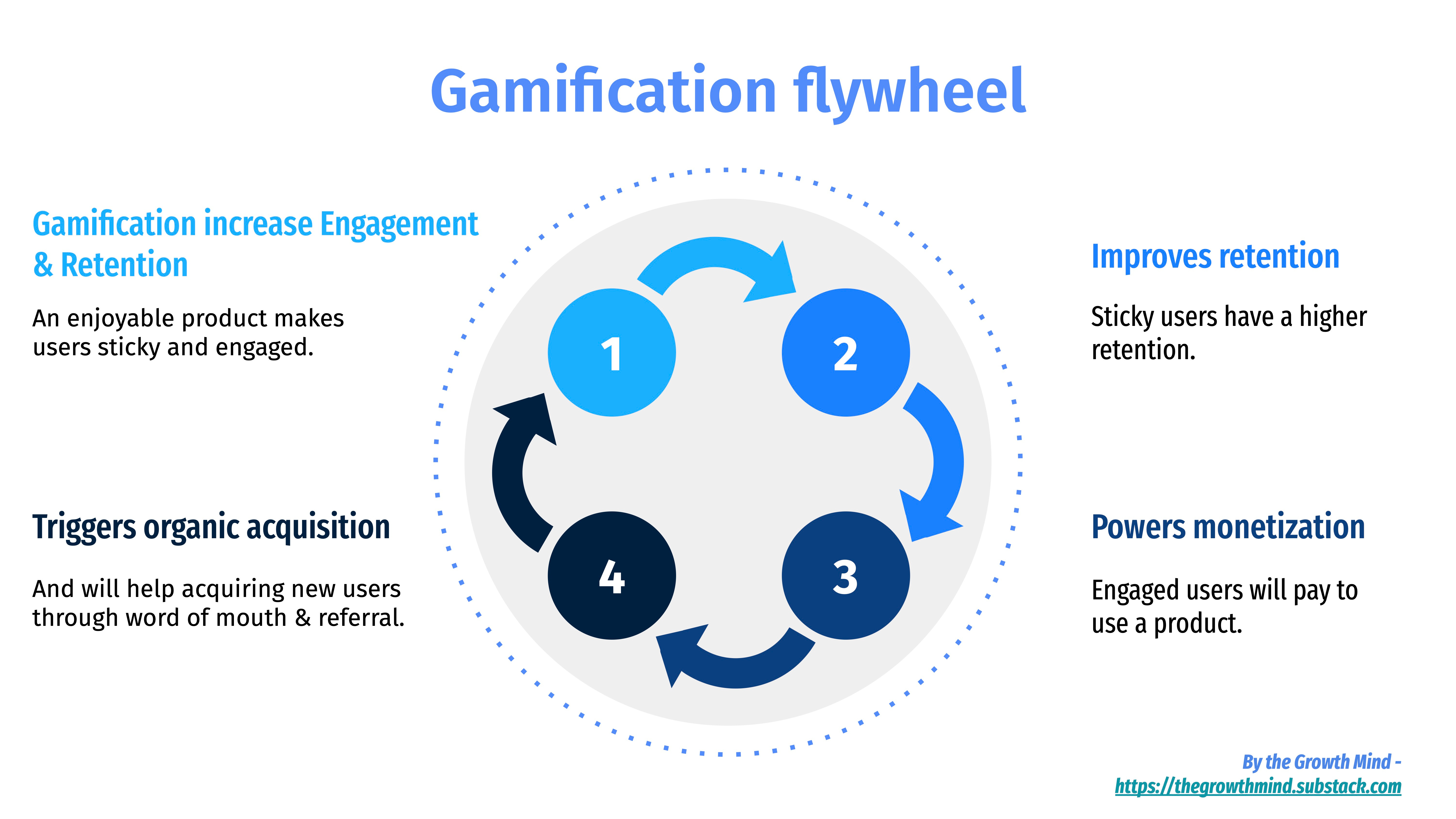 How to improve engagement with leaderboards in gamification