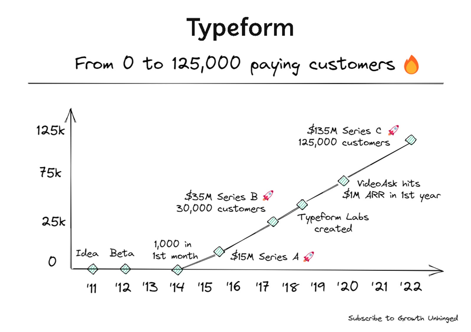 Typeform + Miro  Team Collaboration Apps Marketplace