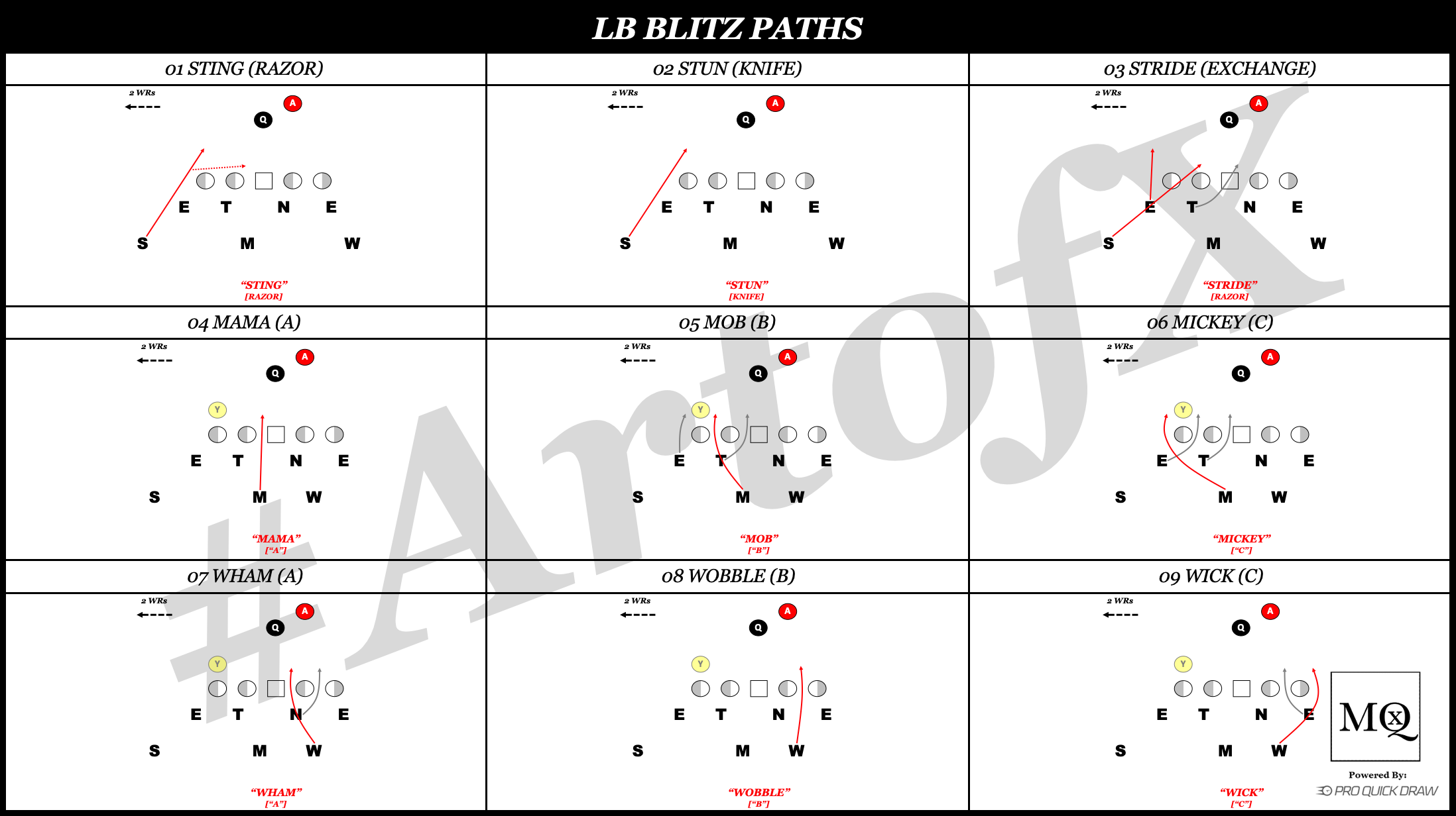 The Jets' STAB tag in Quarters coverage - by Cody Alexander