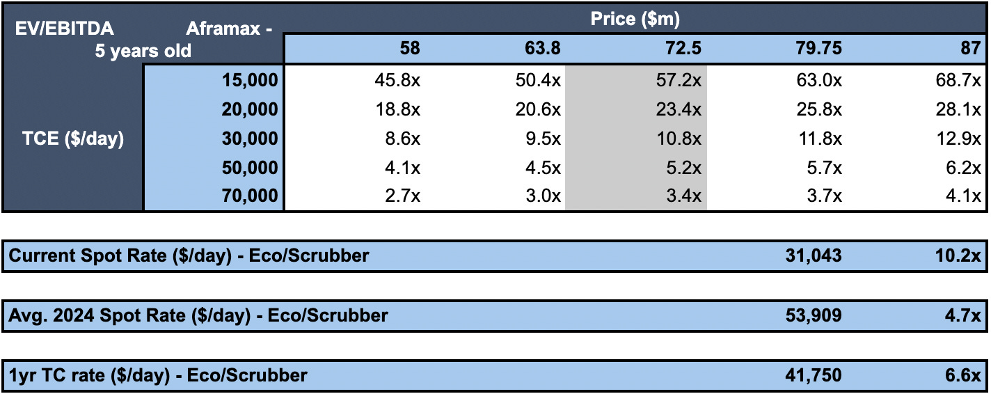 Shipping Equities Overview Crude and Product Tankers