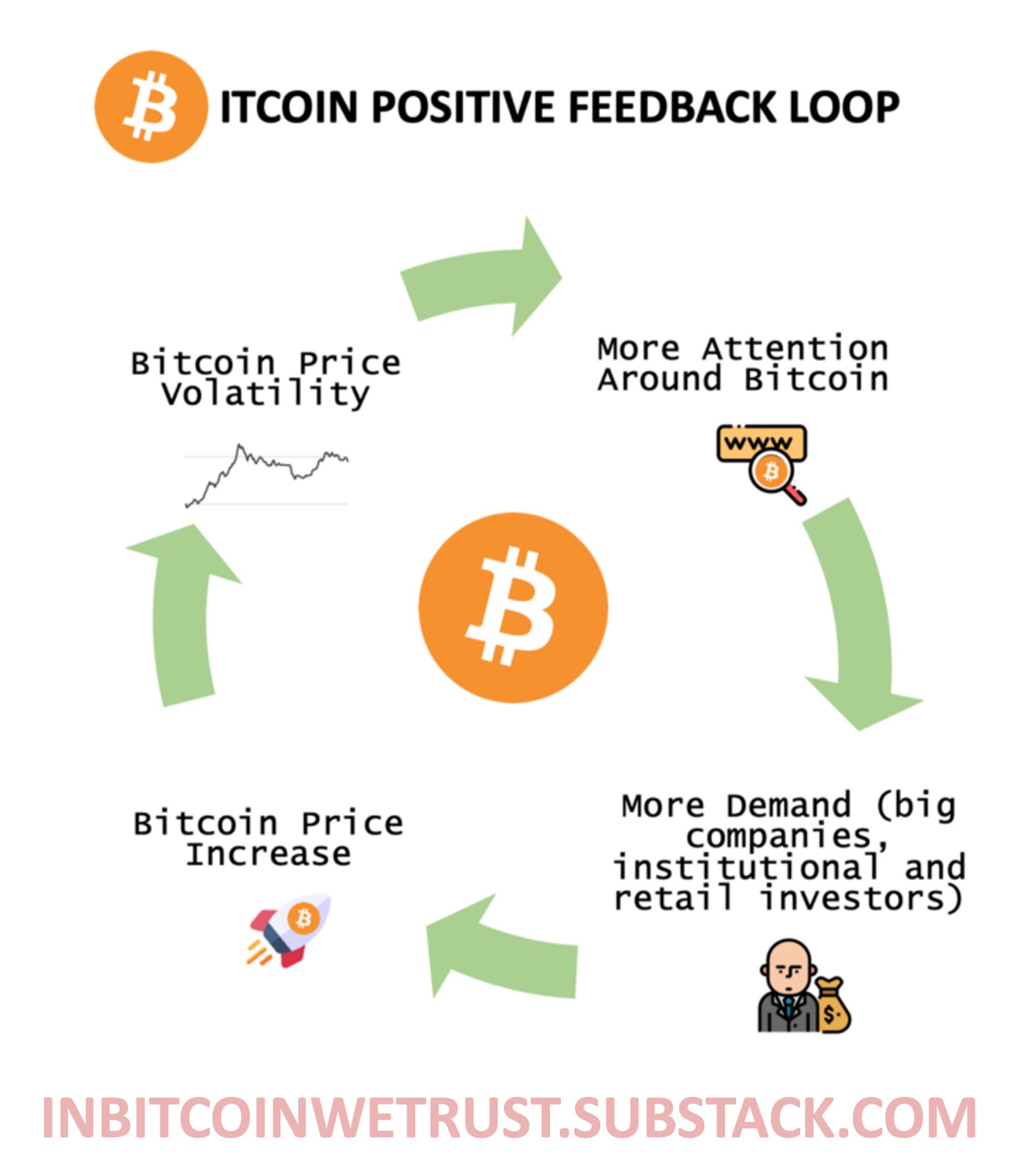 https%3A%2F%2Fsubstack-post-media.s3.amazonaws.com%2Fpublic%2Fimages%2Fd5d654d0-f83b-4488-b010-9f5d9d9b1403_1664x1920.png