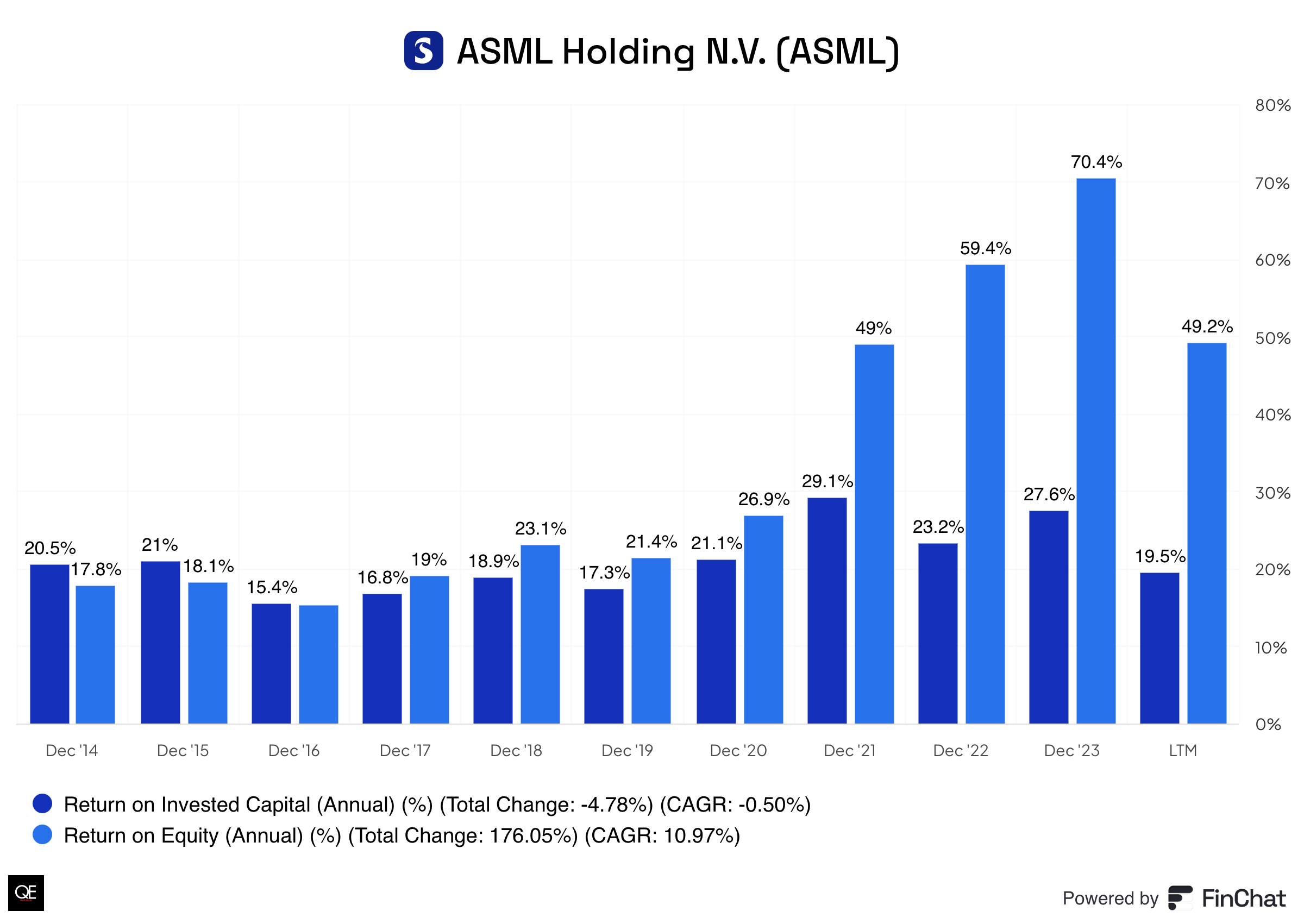 ASML What Does This Company Actually Do? Should You Invest?