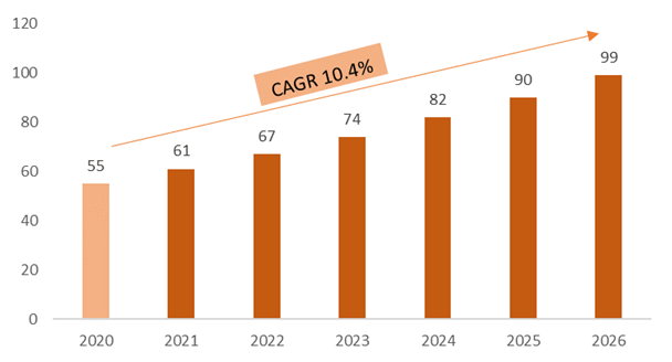 Fishing Rods Market - Global Industry Size, Share, Trends Opportunity, and  Forecast, 2028F