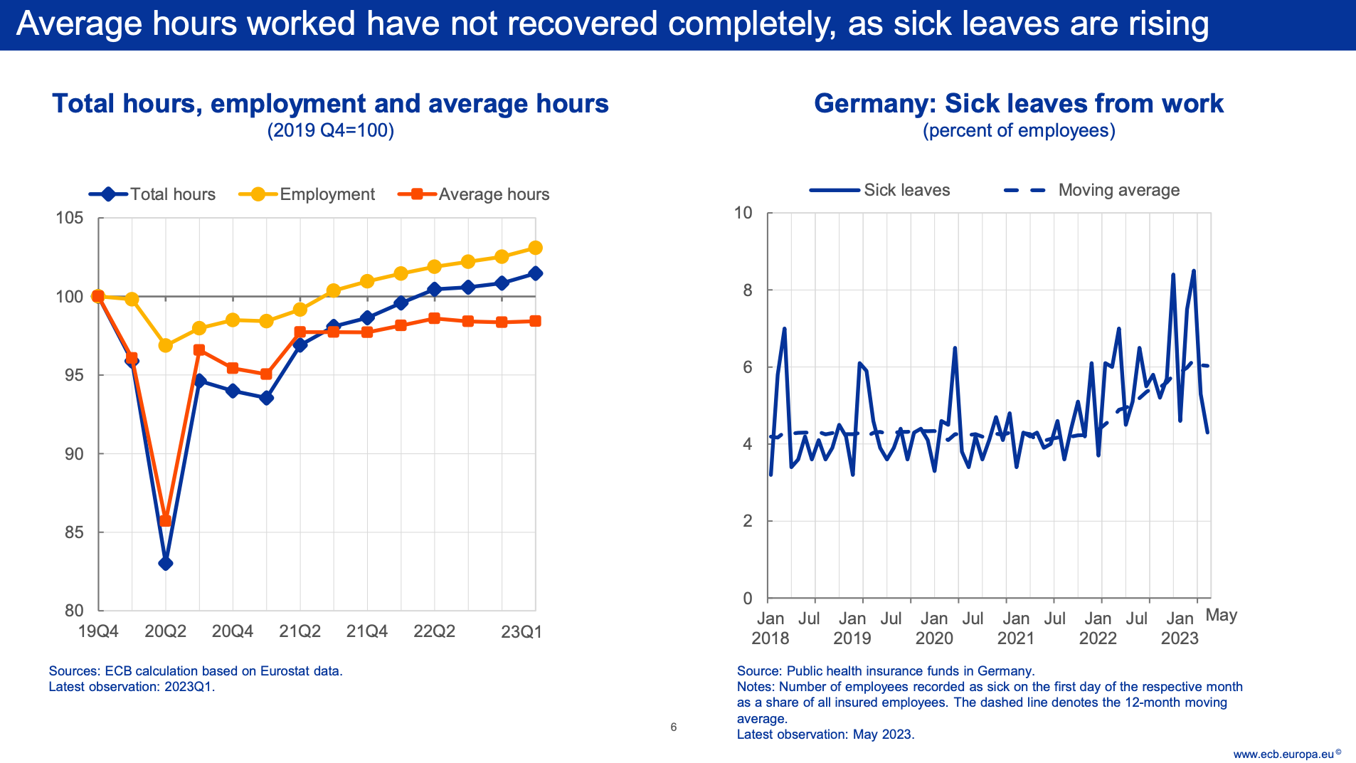 Chartbook #151: Zugzwang - are we on the brink of a central